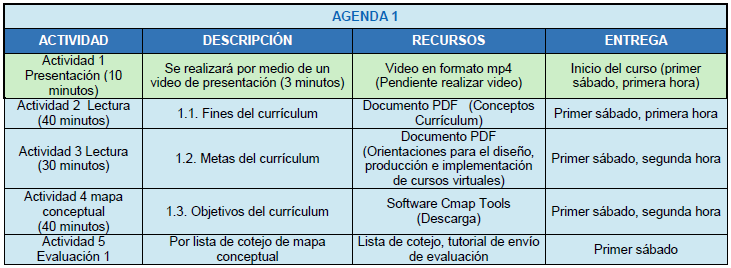 Diseño de un modelo curricular E-learning, utilizando una metodología  activa participativa | RIDE Revista Iberoamericana para la Investigación y  el Desarrollo Educativo